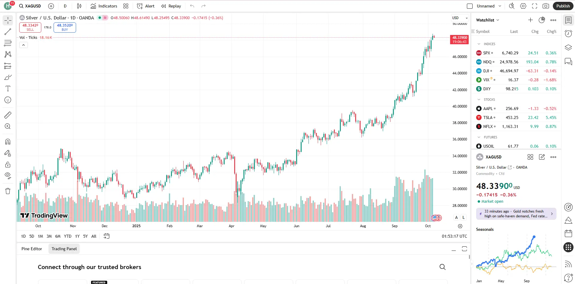 Giá bạc hôm nay 24h (7/10)