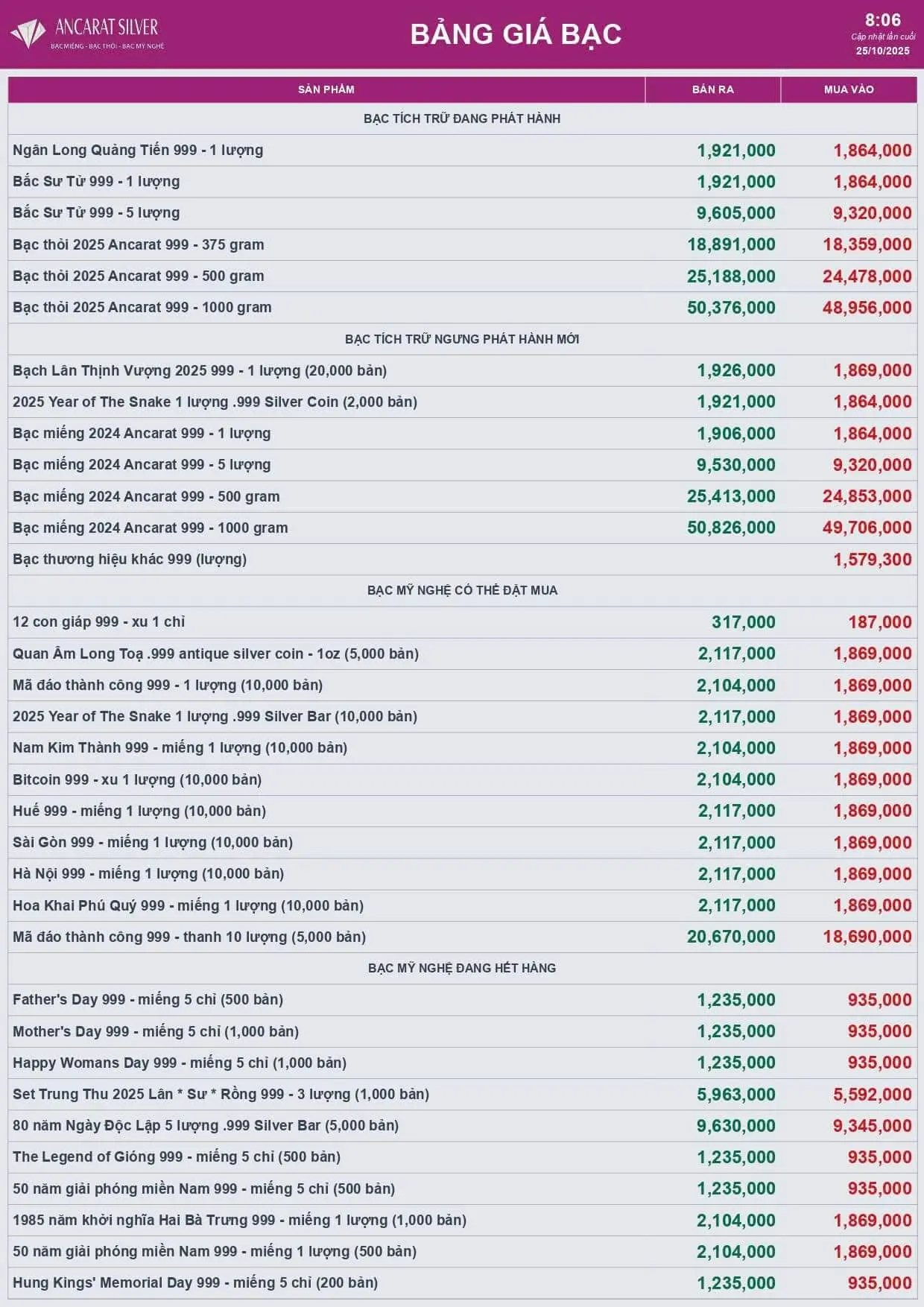 Cập nhật Giá bạc thế giới 25/10