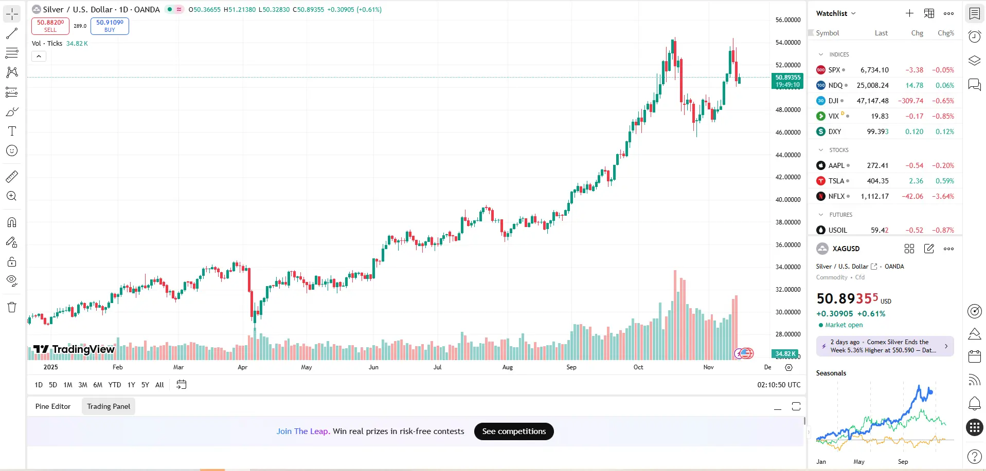 Giá bạc miếng hôm nay 17/11