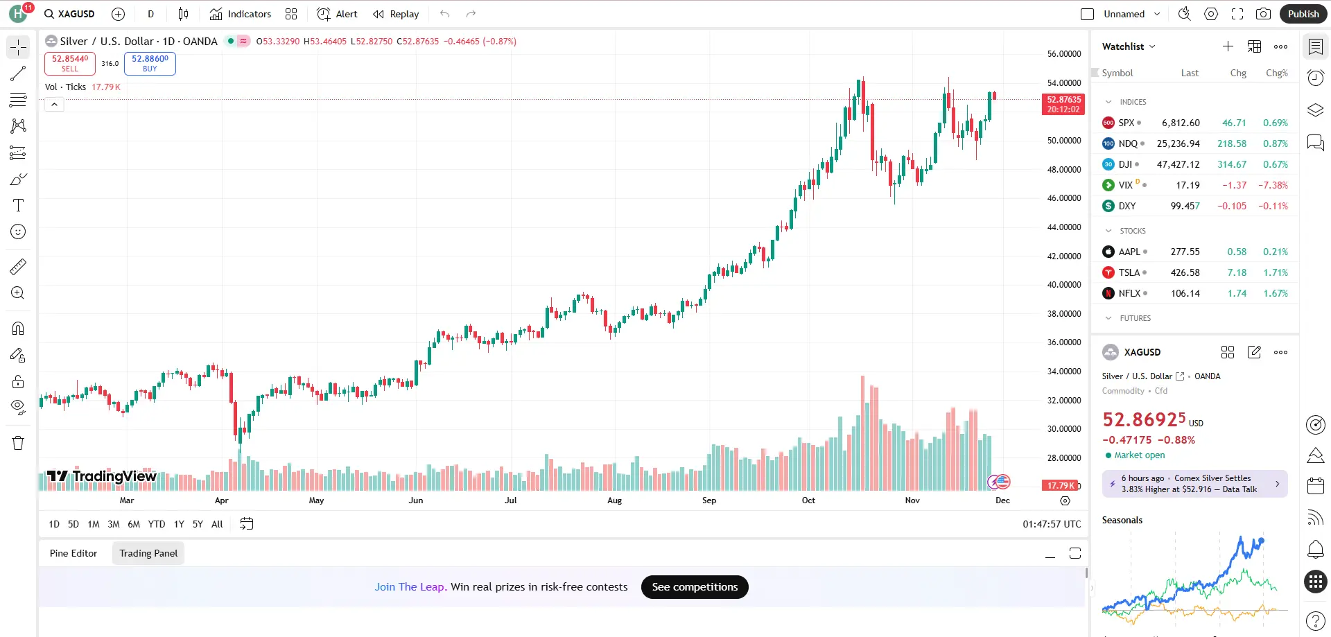 Giá bạc hôm nay 27/11