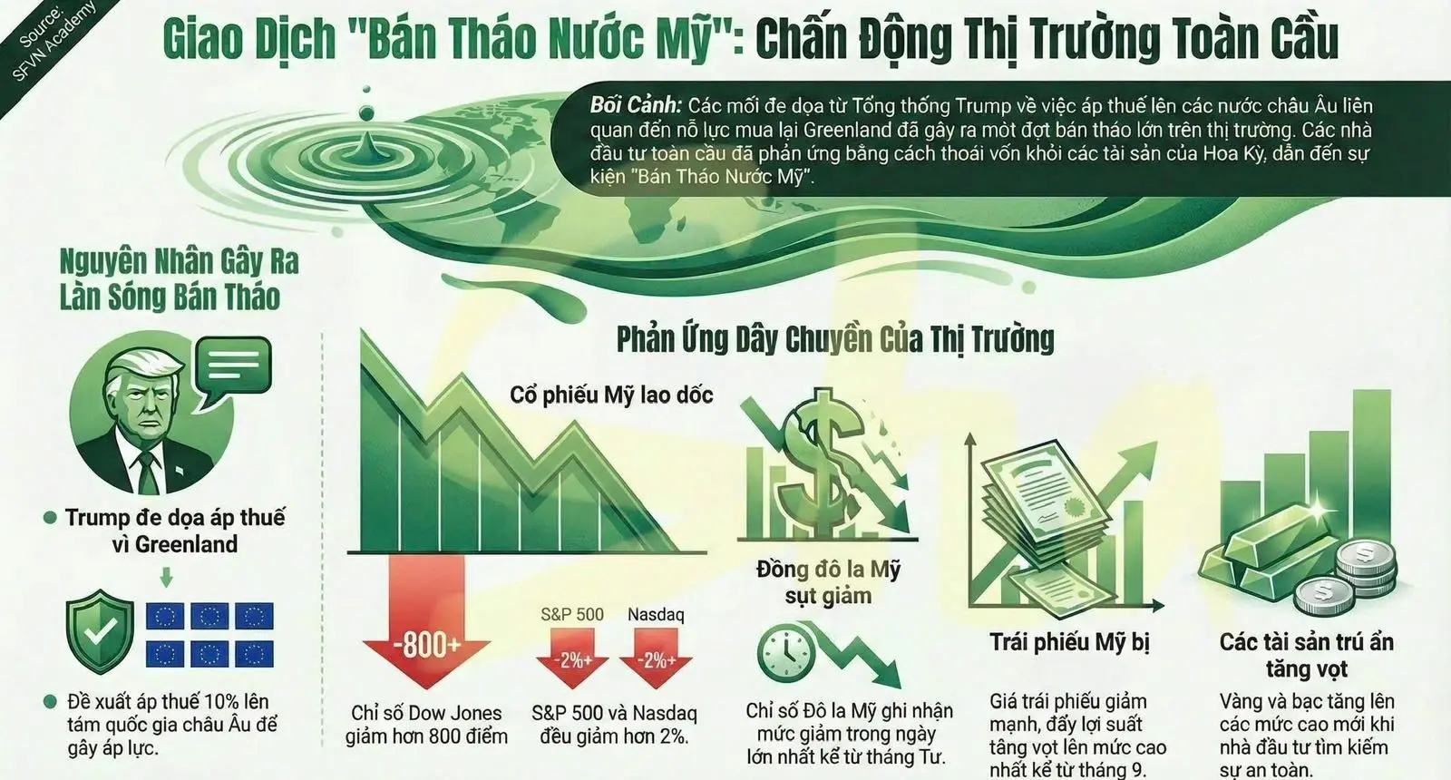 Bạc đóng vai trò cốt lõi trong năng lượng xanh. Chính sách miễn thuế của Mỹ là bệ đỡ vững chắc cho giá bạc hôm nay.