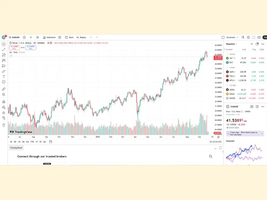 Cập nhật giá bạc thế giới 18/9